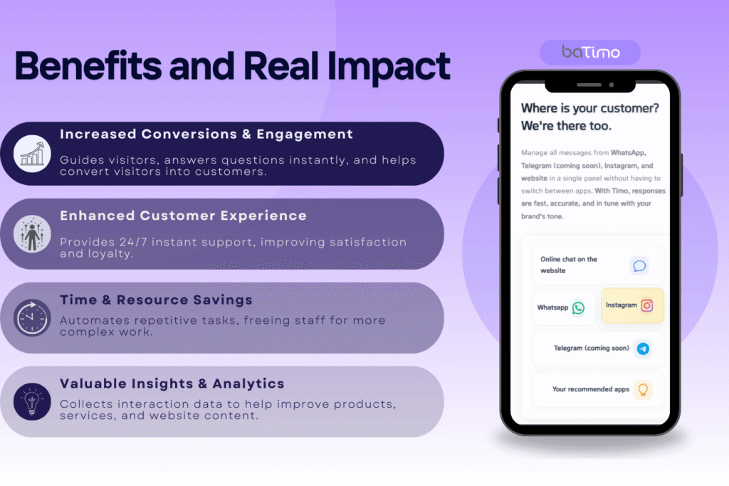 showing 4 main benefits of AI chatbots for business websites, including conversions and customer experience