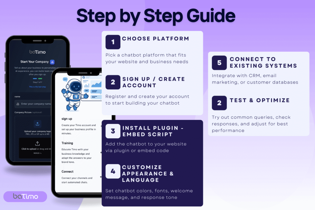 example of installing and customizing an AI chatbot on a website